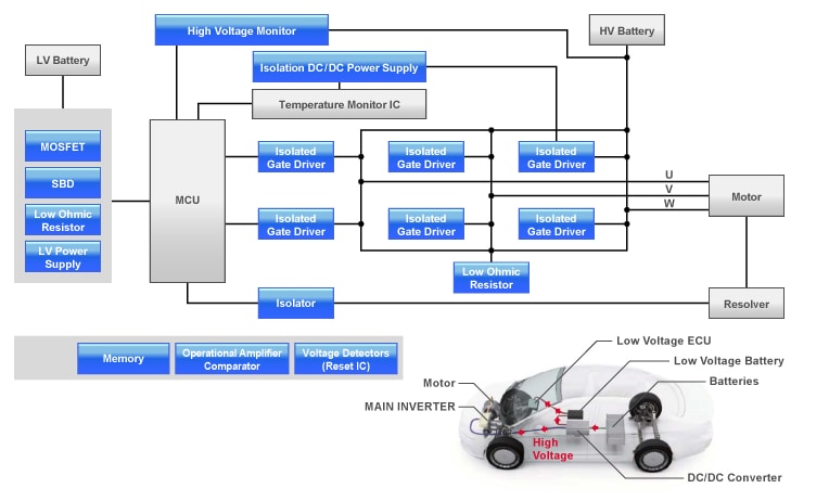 Block Diagram - ROHM Semiconductor Automotive Power Solutions
